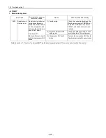 Предварительный просмотр 225 страницы Mitsubishi Electric City Multi CMB-P1016NU-G Service Handbook