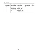 Предварительный просмотр 227 страницы Mitsubishi Electric City Multi CMB-P1016NU-G Service Handbook