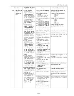 Предварительный просмотр 228 страницы Mitsubishi Electric City Multi CMB-P1016NU-G Service Handbook