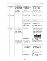 Предварительный просмотр 234 страницы Mitsubishi Electric City Multi CMB-P1016NU-G Service Handbook