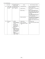 Предварительный просмотр 235 страницы Mitsubishi Electric City Multi CMB-P1016NU-G Service Handbook