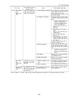 Предварительный просмотр 236 страницы Mitsubishi Electric City Multi CMB-P1016NU-G Service Handbook