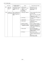 Предварительный просмотр 237 страницы Mitsubishi Electric City Multi CMB-P1016NU-G Service Handbook