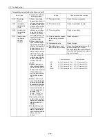 Предварительный просмотр 241 страницы Mitsubishi Electric City Multi CMB-P1016NU-G Service Handbook