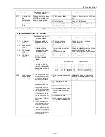 Предварительный просмотр 242 страницы Mitsubishi Electric City Multi CMB-P1016NU-G Service Handbook