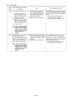 Предварительный просмотр 247 страницы Mitsubishi Electric City Multi CMB-P1016NU-G Service Handbook