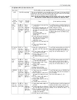 Предварительный просмотр 248 страницы Mitsubishi Electric City Multi CMB-P1016NU-G Service Handbook