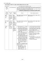 Предварительный просмотр 249 страницы Mitsubishi Electric City Multi CMB-P1016NU-G Service Handbook