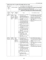 Предварительный просмотр 250 страницы Mitsubishi Electric City Multi CMB-P1016NU-G Service Handbook