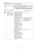 Предварительный просмотр 253 страницы Mitsubishi Electric City Multi CMB-P1016NU-G Service Handbook