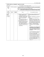 Предварительный просмотр 254 страницы Mitsubishi Electric City Multi CMB-P1016NU-G Service Handbook