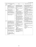 Предварительный просмотр 256 страницы Mitsubishi Electric City Multi CMB-P1016NU-G Service Handbook