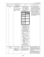 Предварительный просмотр 258 страницы Mitsubishi Electric City Multi CMB-P1016NU-G Service Handbook