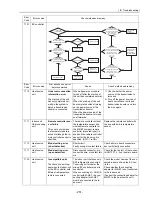 Предварительный просмотр 260 страницы Mitsubishi Electric City Multi CMB-P1016NU-G Service Handbook