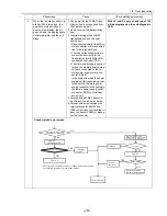 Предварительный просмотр 262 страницы Mitsubishi Electric City Multi CMB-P1016NU-G Service Handbook