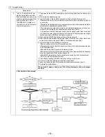 Предварительный просмотр 263 страницы Mitsubishi Electric City Multi CMB-P1016NU-G Service Handbook