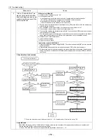 Предварительный просмотр 267 страницы Mitsubishi Electric City Multi CMB-P1016NU-G Service Handbook