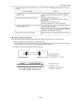 Предварительный просмотр 276 страницы Mitsubishi Electric City Multi CMB-P1016NU-G Service Handbook