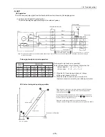 Предварительный просмотр 284 страницы Mitsubishi Electric City Multi CMB-P1016NU-G Service Handbook