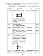 Предварительный просмотр 286 страницы Mitsubishi Electric City Multi CMB-P1016NU-G Service Handbook