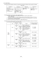 Предварительный просмотр 293 страницы Mitsubishi Electric City Multi CMB-P1016NU-G Service Handbook