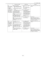 Предварительный просмотр 300 страницы Mitsubishi Electric City Multi CMB-P1016NU-G Service Handbook