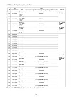 Предварительный просмотр 323 страницы Mitsubishi Electric City Multi CMB-P1016NU-G Service Handbook