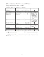 Предварительный просмотр 7 страницы Mitsubishi Electric CITY MULTI CMB-P1016V-F Service Handbook