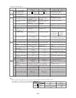 Предварительный просмотр 40 страницы Mitsubishi Electric CITY MULTI CMB-P1016V-F Service Handbook