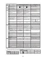 Предварительный просмотр 41 страницы Mitsubishi Electric CITY MULTI CMB-P1016V-F Service Handbook