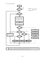 Предварительный просмотр 64 страницы Mitsubishi Electric CITY MULTI CMB-P1016V-F Service Handbook