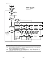 Предварительный просмотр 65 страницы Mitsubishi Electric CITY MULTI CMB-P1016V-F Service Handbook