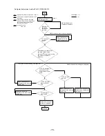 Предварительный просмотр 77 страницы Mitsubishi Electric CITY MULTI CMB-P1016V-F Service Handbook