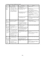 Предварительный просмотр 91 страницы Mitsubishi Electric CITY MULTI CMB-P1016V-F Service Handbook