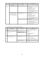 Предварительный просмотр 92 страницы Mitsubishi Electric CITY MULTI CMB-P1016V-F Service Handbook