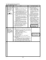 Предварительный просмотр 96 страницы Mitsubishi Electric CITY MULTI CMB-P1016V-F Service Handbook