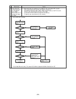 Предварительный просмотр 97 страницы Mitsubishi Electric CITY MULTI CMB-P1016V-F Service Handbook