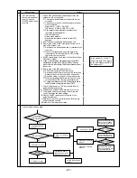 Предварительный просмотр 98 страницы Mitsubishi Electric CITY MULTI CMB-P1016V-F Service Handbook