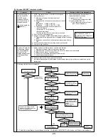 Предварительный просмотр 99 страницы Mitsubishi Electric CITY MULTI CMB-P1016V-F Service Handbook