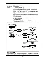 Предварительный просмотр 100 страницы Mitsubishi Electric CITY MULTI CMB-P1016V-F Service Handbook