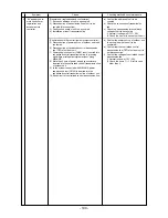 Предварительный просмотр 101 страницы Mitsubishi Electric CITY MULTI CMB-P1016V-F Service Handbook