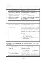 Предварительный просмотр 104 страницы Mitsubishi Electric CITY MULTI CMB-P1016V-F Service Handbook