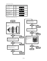 Предварительный просмотр 113 страницы Mitsubishi Electric CITY MULTI CMB-P1016V-F Service Handbook