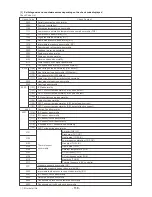 Предварительный просмотр 119 страницы Mitsubishi Electric CITY MULTI CMB-P1016V-F Service Handbook