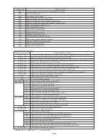 Предварительный просмотр 120 страницы Mitsubishi Electric CITY MULTI CMB-P1016V-F Service Handbook