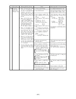 Предварительный просмотр 122 страницы Mitsubishi Electric CITY MULTI CMB-P1016V-F Service Handbook