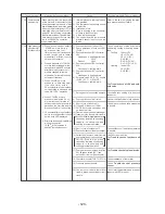 Предварительный просмотр 124 страницы Mitsubishi Electric CITY MULTI CMB-P1016V-F Service Handbook