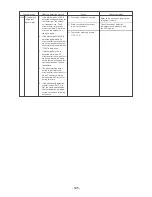 Предварительный просмотр 126 страницы Mitsubishi Electric CITY MULTI CMB-P1016V-F Service Handbook