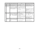 Предварительный просмотр 127 страницы Mitsubishi Electric CITY MULTI CMB-P1016V-F Service Handbook