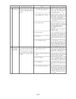 Предварительный просмотр 128 страницы Mitsubishi Electric CITY MULTI CMB-P1016V-F Service Handbook